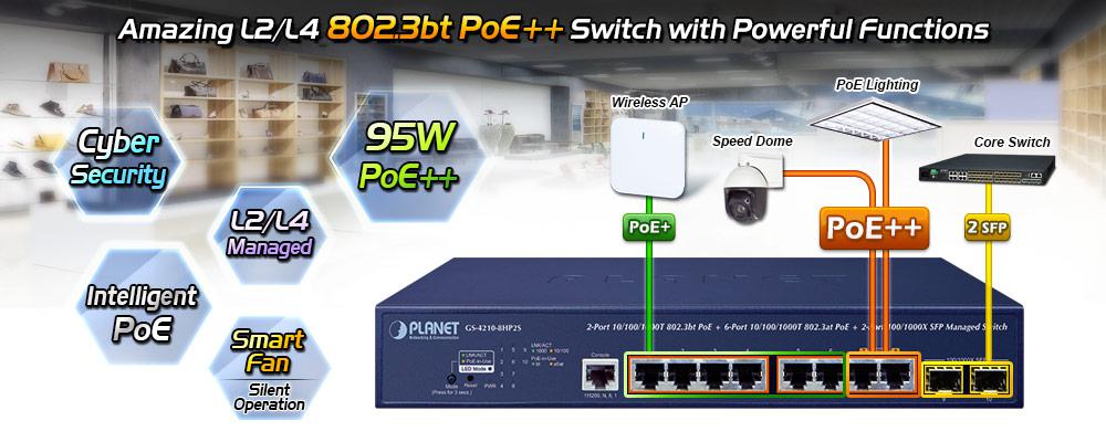 poe distribution in gs-4210-8hp2s