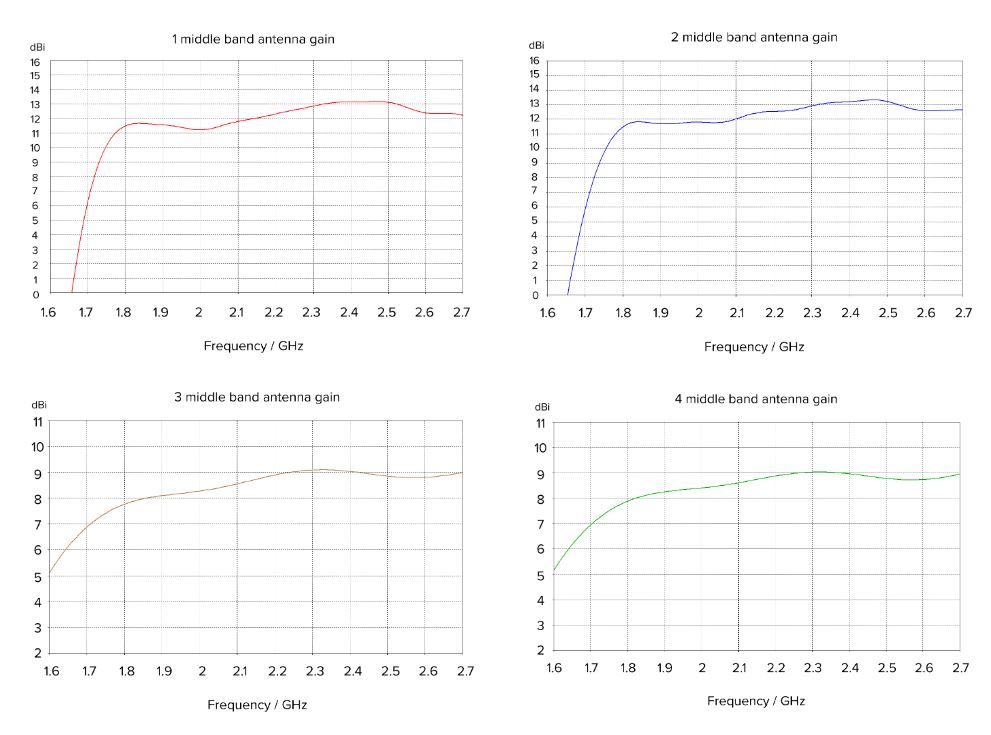 ATLGM&EG18-EA | Buy Mikrotik Antenna ATL LTE18 kit | WISP Australia